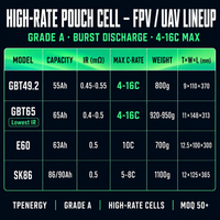 TPENERGY 16C High Rate Pouch Cell 55Ah 65Ah Baterai Drone UAV untuk EVTOL FPV Kelas Angkat Berat a Low IR