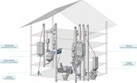 Machine à Aliments Secs pour Animaux de Compagnie Arrow, Extrudeuse de Croquettes pour Chiens et Chats, Ligne de Traitement Automatique, Haute Capacité, Acier Inoxydable de Qualité Alimentaire, CE ISO