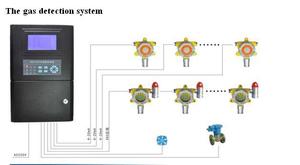 Gas Alarm Control with 4-20mA or RS485 signal Output Gas Detection System - Product Image 6