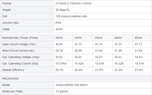 แผงโซลาร์เซลล์ Sairifo Mono Half Cell 620W ประสิทธิภาพ 21% น้ำหนัก 27.8 กก. รับประกัน 10 ปี มาตรฐาน CE ISO สำหรับเซลล์ขนาด 182x182 มม. 620w Mono540w 545w 550w 450w - Product Image 6