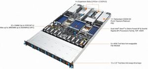 เซิร์ฟเวอร์แบบแร็ค RS700 E12 RS12U 1U พร้อมโปรเซสเซอร์ Xeon 6 ตัว ช่องใส่ DDR5 DIMM 32 ช่อง ช่องเชื่อมต่อ PCIE Gen5 x16 จำนวน 2 ช่อง และช่อง OCP 3.0 จำนวน 2 ช่อง - Product Image 3