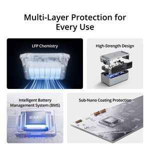 Estación de Energía Portátil Original AURO 2000 ELITE, 100W, Batería de Litio-Polímero, Salida Tipo C, Enchufe para EE. UU./Canadá, Pantalla LED - Product Image 3