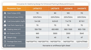 <span class=keywords><strong>Chauffage</strong></span> automatique à air forcé au gazole/kièrusen, en acier inoxydable, haute température, pour grandes surfaces et ateliers - Product Image 5