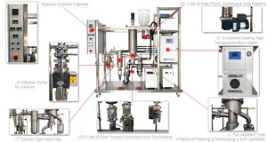 SMD-150 Giải Pháp Chìa Khóa Trao Tay Bằng Thép Không Gỉ Máy Chưng Cất Phân Tử Đường Ngắn Máy Chưng Cất Dầu - Product Image 2