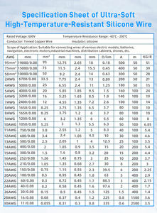 Ultra yumuşak Awg6 Awg7 Awg8 Awg9 Awg10 awawawawawawgawg14 Awg15 Awg16 silikon kablo tel için insansız hava aracı - Product Image 5