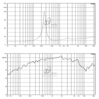 Haut-parleurs moyens 8 ''Néodyme 16 Ohm Système de sonorisation PA professionnel Joint Haut-parleur médium 8.5 pouces