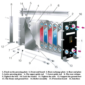 Trocador de Calor Industrial M3 PHE em Aço Inoxidável Durável com Longa Vida Útil Novo Usado para Resfriamento de Motor Bomba de Motor Rolamento - Product Image 2