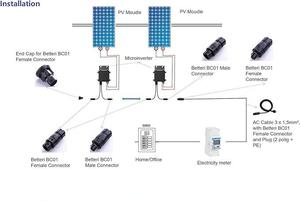 Inko-aneles de 2000 vatios para IAC, 4000W - Product Image 5
