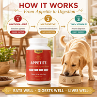 Complément enzymatique digestif pour chiens – Comprimés d'aubépine et de malt pour stimuler l'appétit – 100 unités – Soin digestif quotidien – ODM