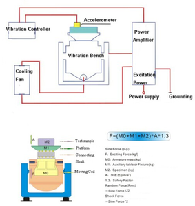 LIYI Electrodynamic Shaker Vibration Tabelle Test Maschine Für Handy Und Li-Ion Batterie - Product Image 6