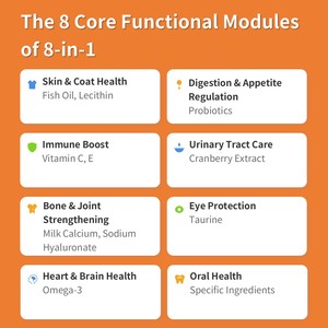 เพเวท วิตามินรวม 8 in 1 แบบเคี้ยวสำหรับสุนัขและแมว เสริมสร้างภูมิคุ้มกัน <span class=keywords><strong>บำรุง</strong></span>ข้อต่อ ดูดซึมเร็ว ปราศจากธัญพืช น้ำมันปลาแซลมอนโอเมก้า 3 - Product Image 4