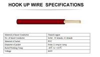 Cable Eléctrico THHN THWN con Certificación UL de Calibre 16, 18, 20 y 22 para Viviendas
