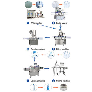 Usine d'embouteillage d'eau de boisson en verre OCEAN 750ml 6000bph Ligne de production d'eau en bouteille pétillante - Product Image 2