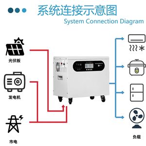 Portable <b>Power</b> Station LiFePO4 Battery 1-6KW Pure Sine Wave Solar <b>Generator</b> Outdoor Use - Product Image 5