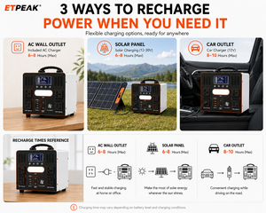 Station portable 2200W, générateur solaire LiFePO4 2201.6Wh, panneau solaire 400W, onde sinusoïdale pure MPPT pour la maison, le <span class=keywords><strong>camping</strong></span>, les <span class=keywords><strong>camping</strong></span>-cars et les voitures - Product Image 4