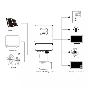 ระบบโซลาร์ไฮบริดลดราคาพิเศษ 8kw 10kw รุ่น SPI-8K-U SPI-10K-U แบบแยกเฟส 220V/120V สำหรับบ้าน SPI 8-10K-UP แบบแยกเฟส 120/240V ระบบออฟกริด - Product Image 1