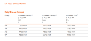 ชิป LED กำลังสูง OSRAMs LW A6SG-V2BA-JKPL-0-20-R33 3.2V 2-SMD Boomerang 5600 K สีขาว 3050 ลูเมน - Product Image 5