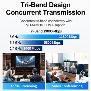 19000Mbps Industrial Wifi Wifi7 Router Tri Bandas 2.4Ghz 5.8Ghz 6Ghz Roteador sem fio com Slots para cartão SIM - Product Image 3
