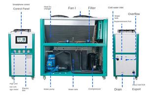 Machine d'équipement de refroidisseur industriel de haute qualité 5HP refroidisseur d'eau refroidi à l'air capacité de refroidissement 10HP avec compresseur de pompe - Product Image 3