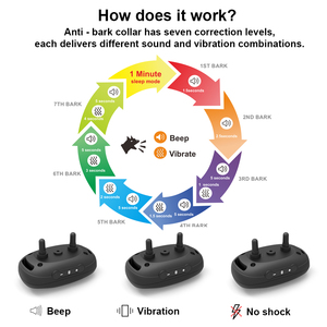 Venta caliente collares antiladridos entrenamiento de perros <span class=keywords><strong>collar</strong></span> antiladridos - Product Image 5