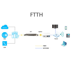 ONU 1GE GPON EPON XPON FTTH <span class=keywords><strong>Firmware</strong></span> Anglais Haute Qualité INFICOMO X2001 Garantie 12 Mois - Product Image 6