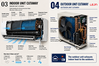 LEJN 9000-12000 BTU AC Split Dehumidifier Elektrik Frekuensi Variabel yang Dipasang di Dinding COP 3.2-3.6 Hemat Energi R32 untuk Rumah Tangga dan Hotel