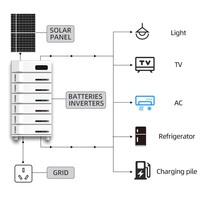 Panneaux solaires 30 kWh avec stockage par batterie - Batterie de stockage photovoltaïque au lithium