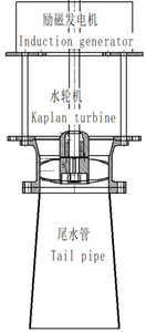Pequeño generador de turbina de agua <span class=keywords><strong>Francis</strong></span> de 3kW con martillo pesado hidráulico - Product Image 3