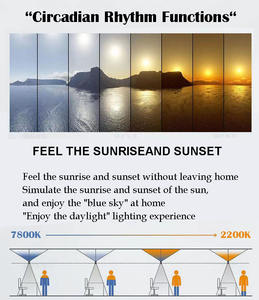 1200x600mm Intérieur Artificiel Soleil Lumière Du Soleil Plafond Lucarne Dimmable Faux <span class=keywords><strong>Coelux</strong></span> Led Smart Blue Sky Nuage Panneau Lumineux - Product Image 5