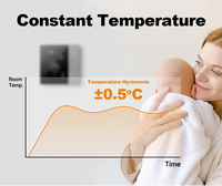 Thermostat de chauffage au sol électrique avec minuterie hebdomadaire, touches tactiles silencieuses, luminosité de l'écran réglable, contrôleur de température ambiante