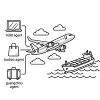 Système d'achat en ligne FTS, agent d'expédition de commandes personnalisées pour 1688 Taobao Yunexpress avec services E-packet