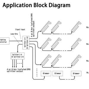 Distribuidor <span class=keywords><strong>de</strong></span> Señal DMX512 <span class=keywords><strong>de</strong></span> 8 Vías Pknight, Amplificador Aislado <span class=keywords><strong>de</strong></span> Alto Voltaje RJ45 para Iluminación <span class=keywords><strong>de</strong></span> Escenarios - Product Image 6