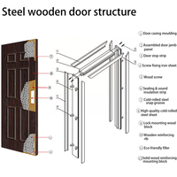 Porte intérieure en acier et bois, design moderne, personnalisation en usine, prix abordable pour les développeurs immobiliers