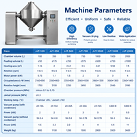 Mesin Pencampur Bubuk Kerucut Ganda Stainless Steel Blender Bahan Padat Kering untuk Bahan Makanan Komersial
