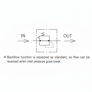 Régulateur de pression miniature TPC Mechatronics PRU - Product Image 1