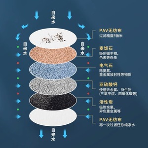 หัวกรองน้ำก๊อก JYNB ป้องกันน้ำกระเด็น หัวต่อขยายก๊อกน้ำในครัว - Product Image 4