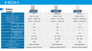 แบตเตอรี่ลิเธียมไอรอนฟอสเฟตแบบแท่งปริซึม Custom Calb NMC High-Crate 2C L148N50 3.7V 20Ah สำหรับโดรน UAV ขายส่ง - Product Image 3