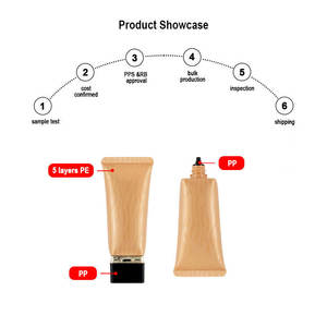 Nouveau <span class=keywords><strong>tube</strong></span> écologique carré rotatif en PP pour fond de teint liquide, <span class=keywords><strong>embout</strong></span> applicateur, <span class=keywords><strong>tube</strong></span> d'emballage lisse en <span class=keywords><strong>plastique</strong></span> de 45 ml - Product Image 5