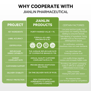 OEM sıcak satış kabak çekirdeği yağ testere <span class=keywords><strong>Palmetto</strong></span> bitkisel takviyesi soğuk preslenmiş kabak Softgels - Product Image 5