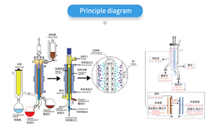 Điện hiệu quả cao đường ngắn phân tử distiller cho thảo mộc tinh dầu hơi nước chưng cất - Product Image 4