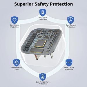 อะแดปเ<span class=keywords><strong>ต</strong></span>อร์ชาร์จเร็ว 40W USB-C แบบไ<span class=keywords><strong>ด</strong></span>นามิก พร้อมอะแ<span class=keywords><strong>ด</strong></span>ปเ<span class=keywords><strong>ต</strong></span>อร์ชาร์จ<span class=keywords><strong>ต</strong></span>ิดผนังสูงสุด 60W สำหรับ iPhone 17 Pro/17 Air/16e/16/15Plus สำหรับ iPad Pro/Air/Mini - Product Image 5