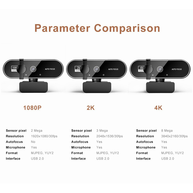 HD Computer Camera AF Autofocus Lens Built-in Microphone Privacy Cover 360Rotatable Head & 180°Adjustable Clip Multi-platform