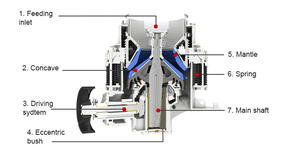 Équipement de concassage hautement efficace, concasseur à cône à ressort série PY pour roches, agrégats, gravier, minerais - Product Image 5