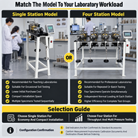 Machine de cisaillement direct du sol à quatre stations, appareil d'essai motorisé synchrone, équipement de laboratoire géotechnique