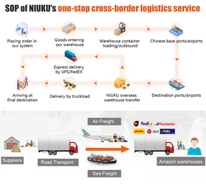 Agente de Envío FBA |   Servicio DDP |   Precios competitivos, tarifas de seguro bajas |   Entrega Exprés a Través del <span class=keywords><strong>Transportista</strong></span> Niuku |   Amazon - Product Image 2