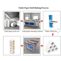Machine à fabriquer des rouleaux de papier pour petites entreprises, machine à rembobiner des rouleaux de papier toilette industriels, prix d'usine