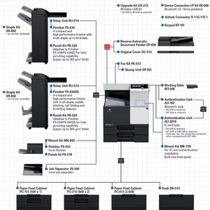 เครื่องพิมพ์มัลติฟังก์ชั่น Konica Minolta 367 Bizhub 287 227 รุ่นปรับสภาพใหม่ มือสอง สี A3 เครื่องถ่ายเอกสาร - Product Image 2