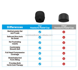 Novo Design Enxaqueca Alívio Cap com Gel <span class=keywords><strong>Eye</strong></span> Mask Gel Ice Cap para Dor de Cabeça Olhos Inchados <span class=keywords><strong>Sinus</strong></span> Stress <span class=keywords><strong>Relief</strong></span> - Product Image 5