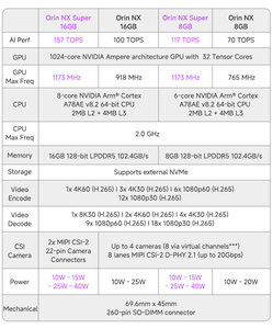 คอมพิวเตอร์อุตสาหกรรม Orin NX8G 117T แบบฝังตัว พร้อมพอร์ตอีเธอร์เน็ตคู่ AI Industrial PC Plink 11F1E2-ONX8G-256G คอมพิวเตอร์ฝังตัวแบบคู่ - Product Image 3
