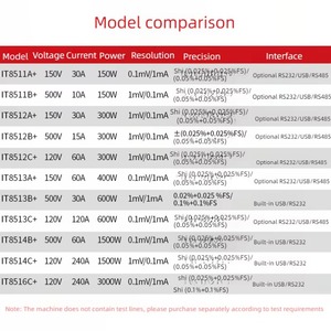 เครื่องตรวจจับโหลดอิเล็กทรอนิกส์แบบตั้งโปรแกรมได้ ITECH รุ่น IT8512+ IT8512A+ IT8512B+ IT8512C+ IT8512H+ - Product Image 4